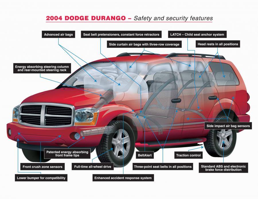  Dodge Durango 2004 года  (фото 3 из 30)